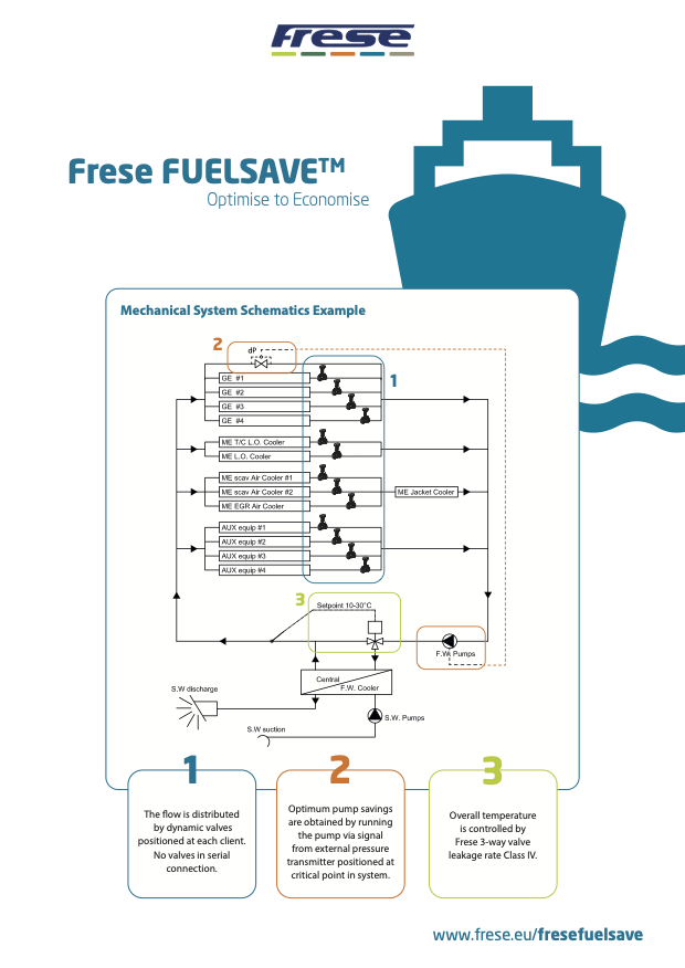 Frese FUELSAVE