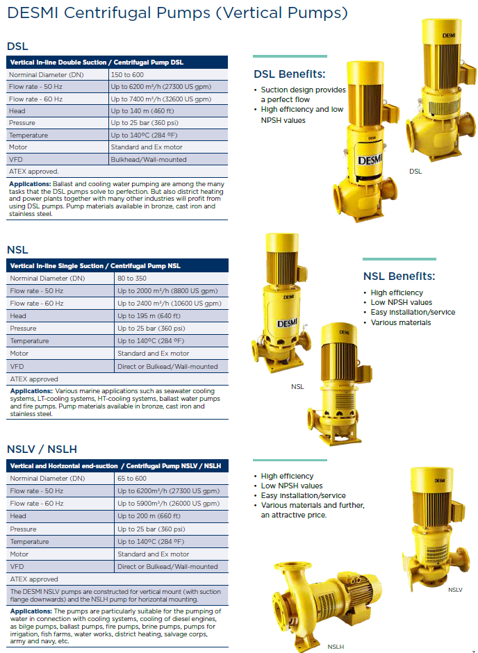 Engine Room Pumps