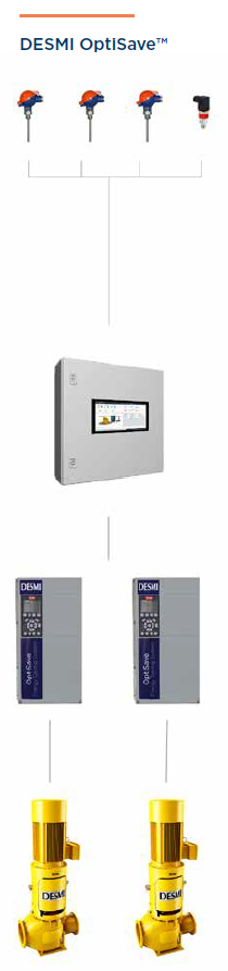 DESMI OptiSave™ - Save fuel, cut costs and reduce emissions