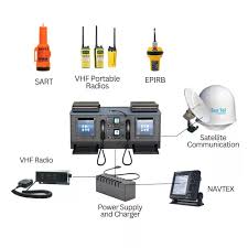 RADIO NAVIGATION GMDSS EQUIPMENT