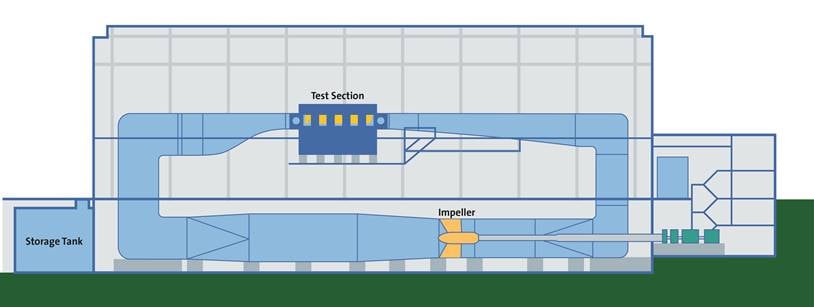 Design of test facilities