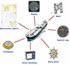 Ship Equipment