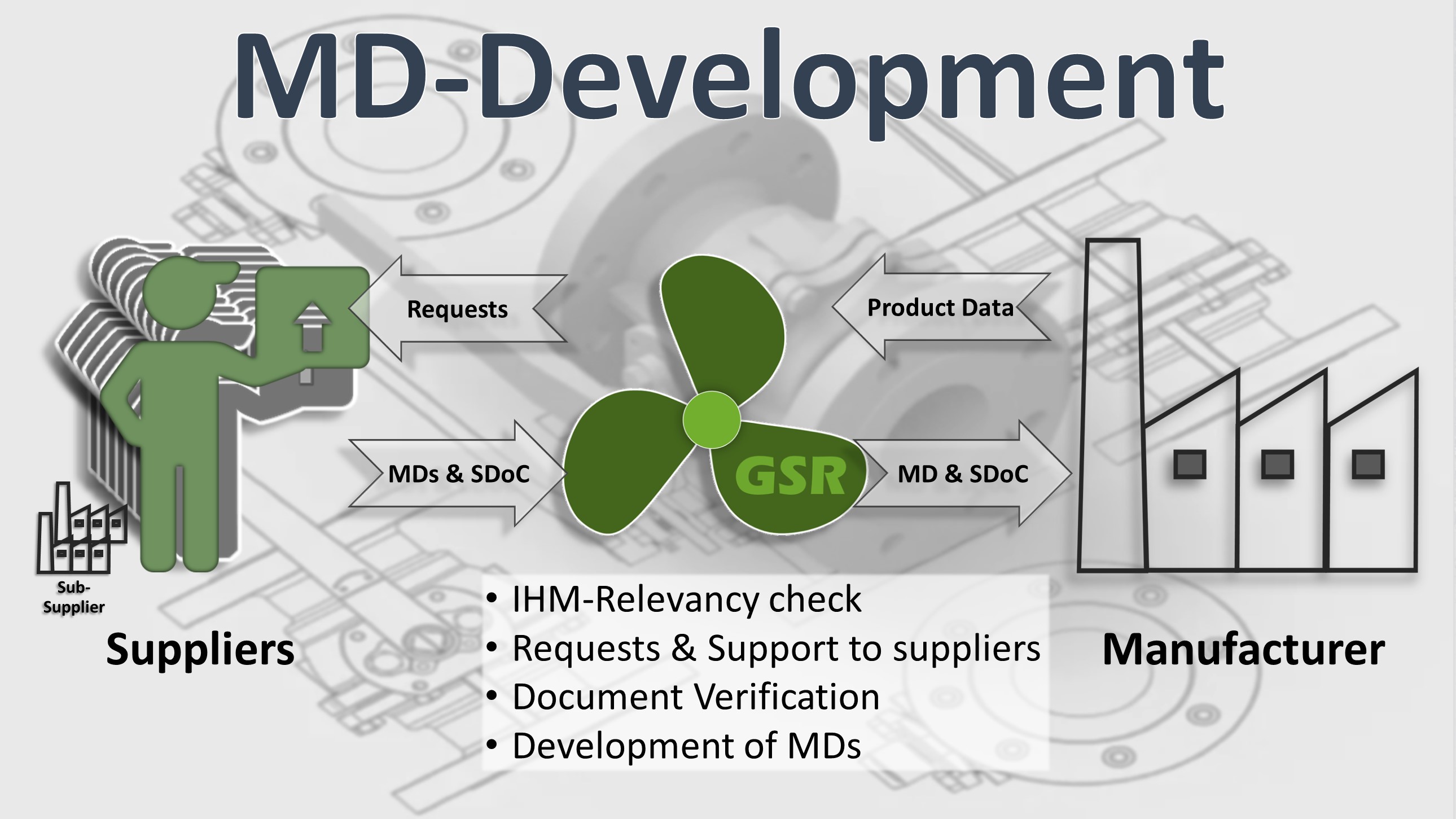 MD Development for Manufacturers /´& Suppliers