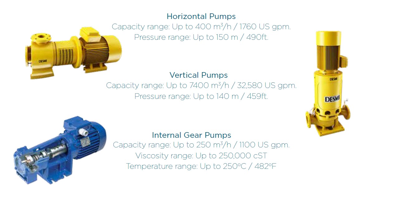 MARINE & OFFSHORE - High-efficiency and Reliable Marine Pump Solutions