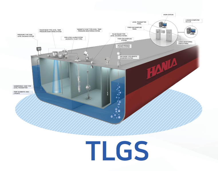 Tank Level Measurement System